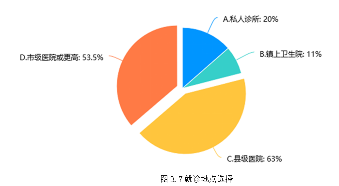 新疆托里县医疗保障体系建设问题研究