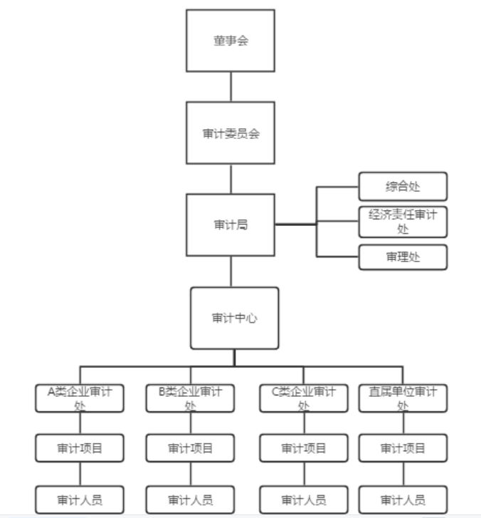 恒大地产集团内部审计质量控制对策研究