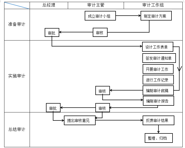 杭州电子科技大学信息工程学院 本科毕业论文