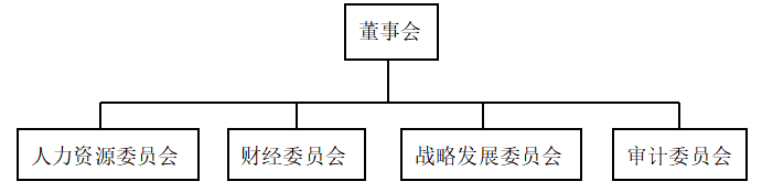杭州电子科技大学信息工程学院 本科毕业论文
