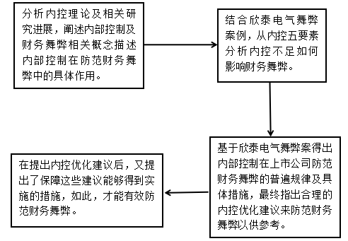 内部控制视角下上市公司财务舞弊防范研究——以欣泰电气为例