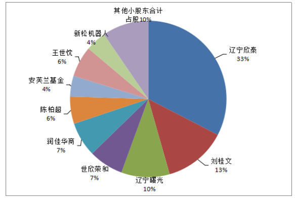 内部控制视角下上市公司财务舞弊防范研究——以欣泰电气为例