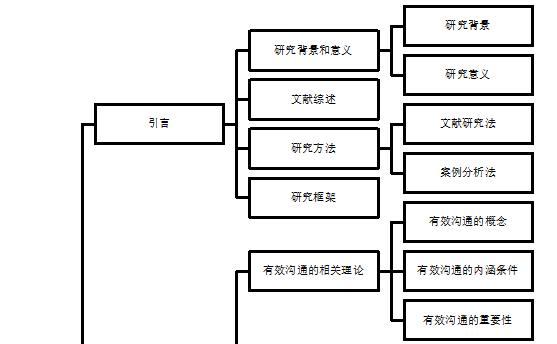 集团沟通型内部审计研究