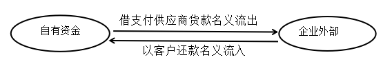 内部控制视角下上市公司财务舞弊防范研究——以欣泰电气为例