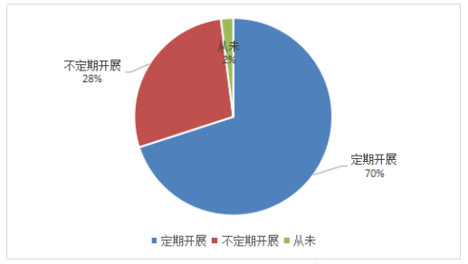内部控制视角下上市公司财务舞弊防范研究——以欣泰电气为例