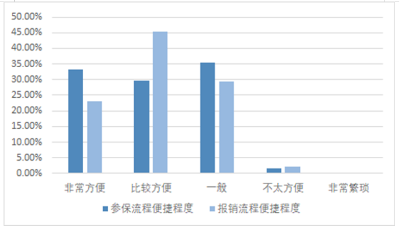 新疆托里县医疗保障体系建设问题研究