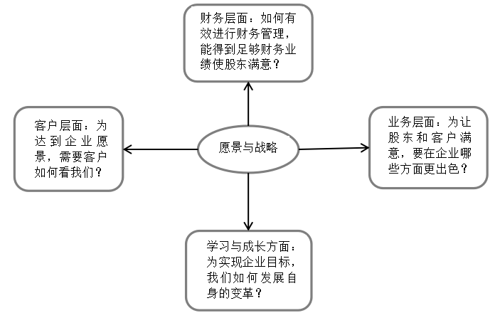 江苏连云港港口公司内部审计绩效评 价研究