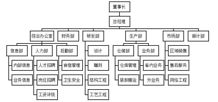 巨丰装饰公司 内部审计存在的问题及对策