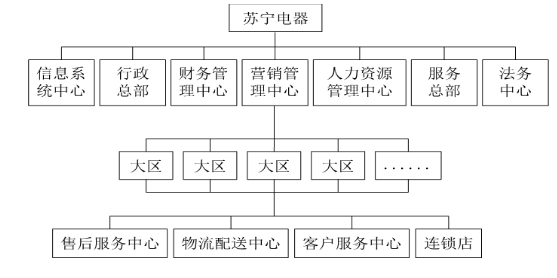内部控制与公司绩效的相关分析——以苏宁公司为案例