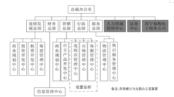 内部控制与公司绩效的相关分析——以苏宁公司为案例