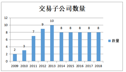 内部控制重大缺陷研究——以_ST柳化为例