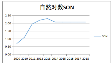 内部控制重大缺陷研究——以_ST柳化为例