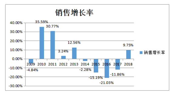 内部控制重大缺陷研究——以_ST柳化为例