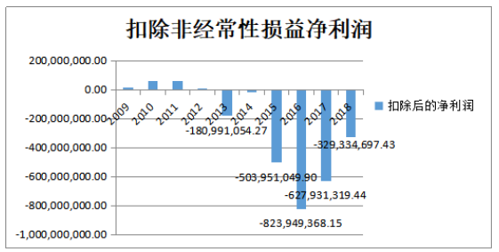 内部控制重大缺陷研究——以_ST柳化为例