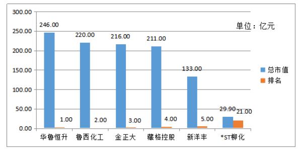 内部控制重大缺陷研究——以_ST柳化为例