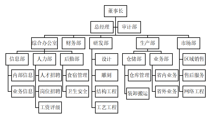 巨丰装饰公司 内部审计存在的问题及对策