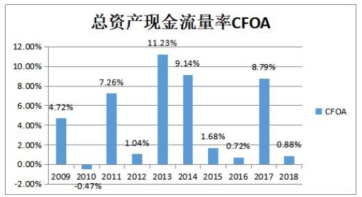 内部控制重大缺陷研究——以_ST柳化为例