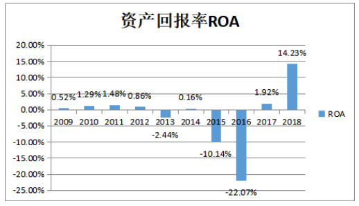 内部控制重大缺陷研究——以_ST柳化为例