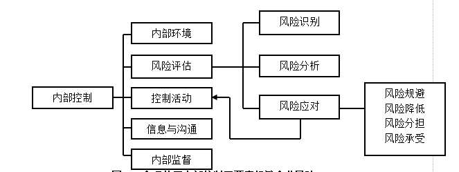 内部审计与内部控制协同作用的路径研究——以华为公司为例