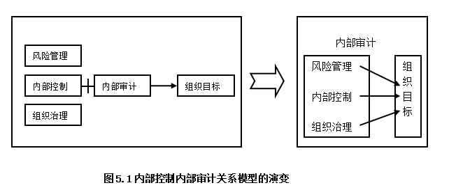内部审计与内部控制协同作用的路径研究——以华为公司为例