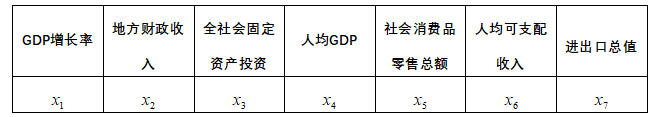 新冠疫情长江中游城市群经济区域经济