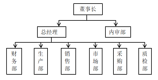 康鸿钢结构公司风险导向 内部审计分析及对策