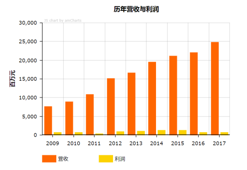 企业内部审计独立性问题研究——以LZ企业为例