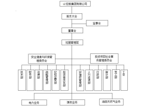 企业内部审计独立性问题研究——以LZ企业为例