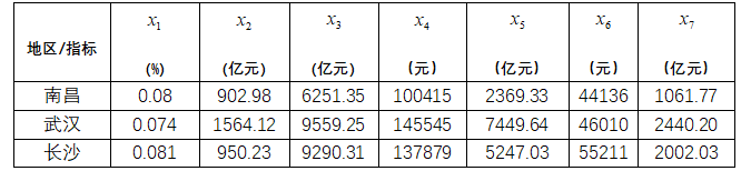 新冠疫情长江中游城市群经济区域经济