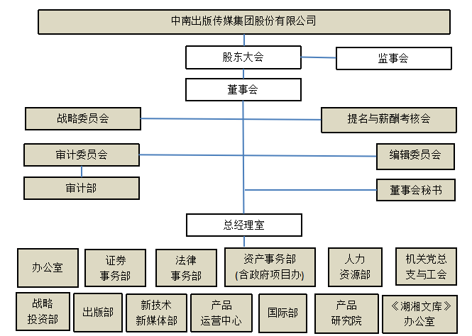 企业货币资金内部控制研究——以C公司为例