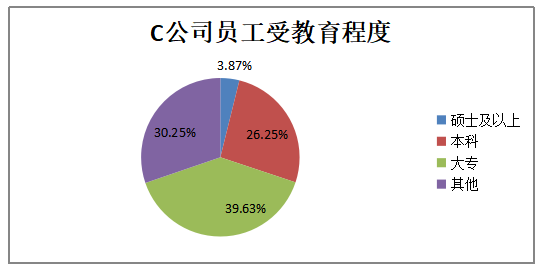 企业货币资金内部控制研究——以C公司为例
