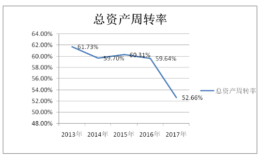 企业货币资金内部控制研究——以C公司为例