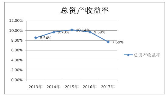 企业货币资金内部控制研究——以C公司为例
