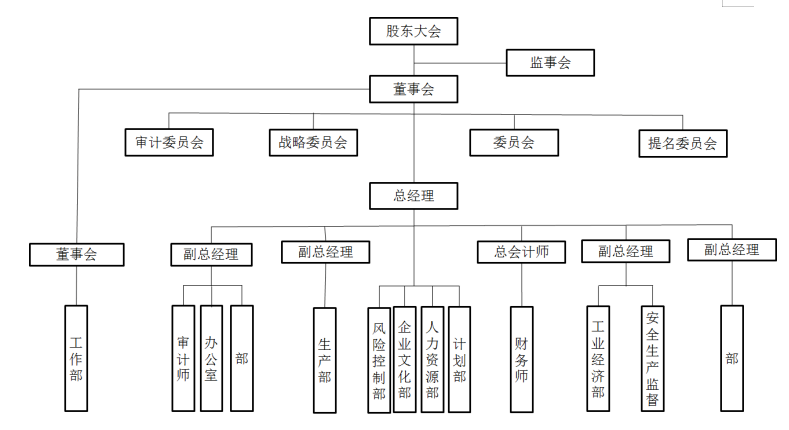 企业内部控制的问题及探讨------以黑龙江北大荒农业股份公司为例