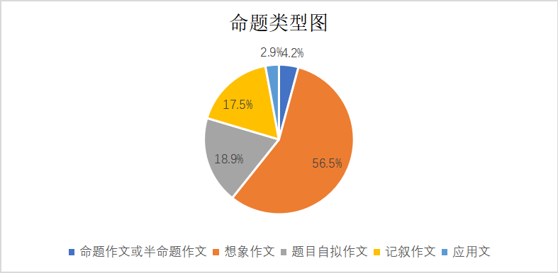 小学习作教学中培养学生表达真情实感的策略研究
