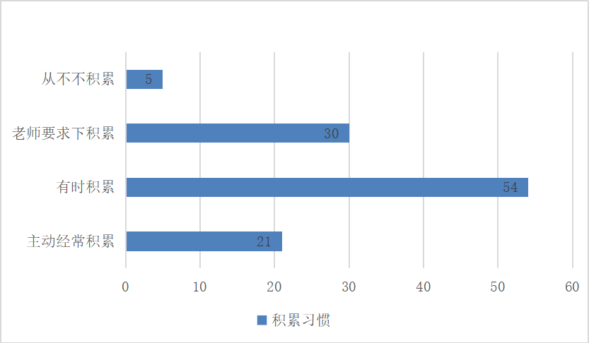 小学中年级习作教学现状及策略研究