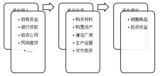 企业内部控制对财务危机的影响分析——以乐视网为例