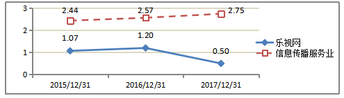 企业内部控制对财务危机的影响分析——以乐视网为例