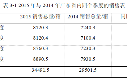 广东无穷食品有限公司物流现状及对策分析