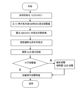 a069cd5456ac1900b7d8fba3e209faae