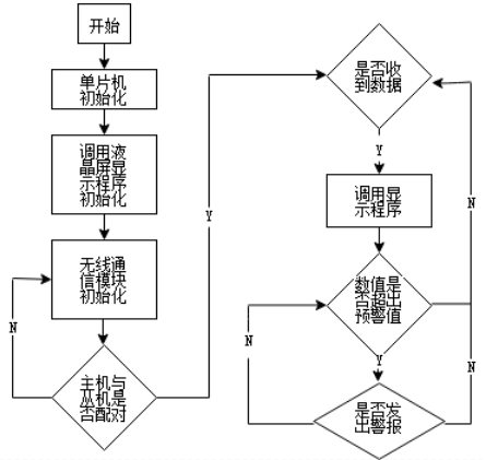 a0a415d1c14953dc8f3f52ece66e0b4f