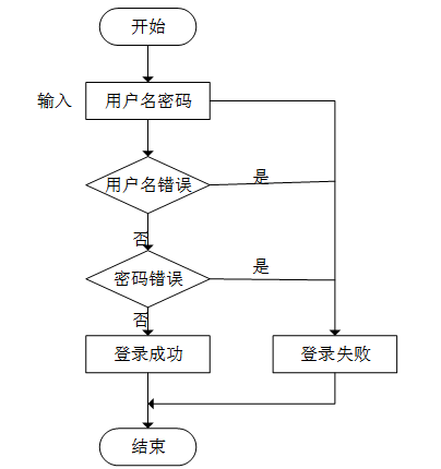 a31559ca1e187357641df5991a50e419