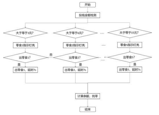 a544f1a77454ee77e7710c60390a2c05