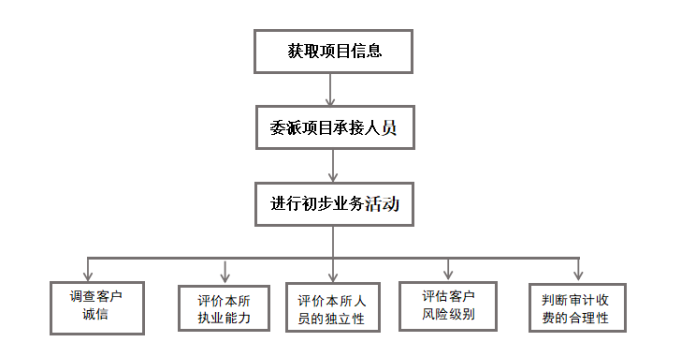 a574fdf13343db9a2a0081b05efb889d
