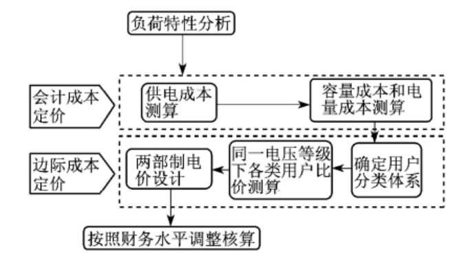 a6b529c916298963a79fd6d70746a9b3