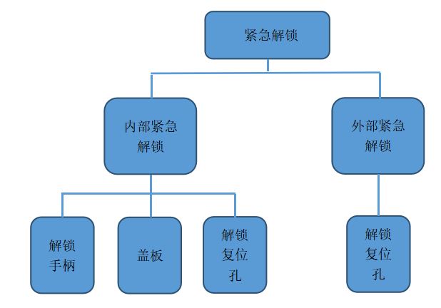 a9ae9a049f78f2f484da767775e510a4