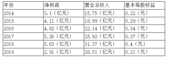 aaac5a710a82f5cf3f1f790caa1d4425