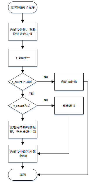 ab58601b69f77a4234f06a16650ce1ca