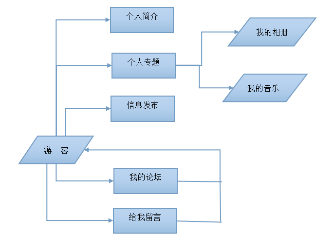 ae6a2b89a1f08fd510620c478eca42a1