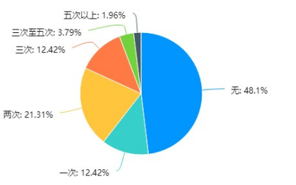ae9dfd289f3f97ed95d8222fab49b239